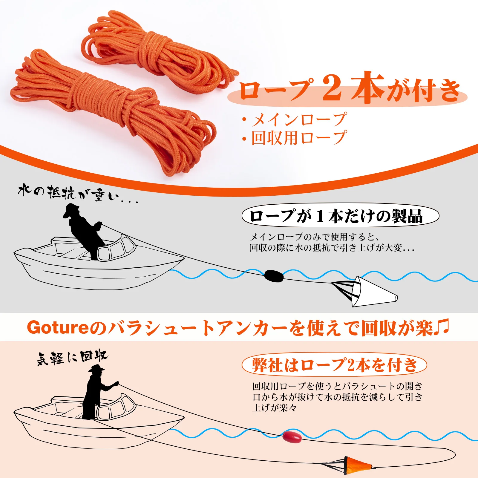 Goture S/M/L Sea Drogue Anchor – Fishing Kayak Anchor Bewertung und Preis
